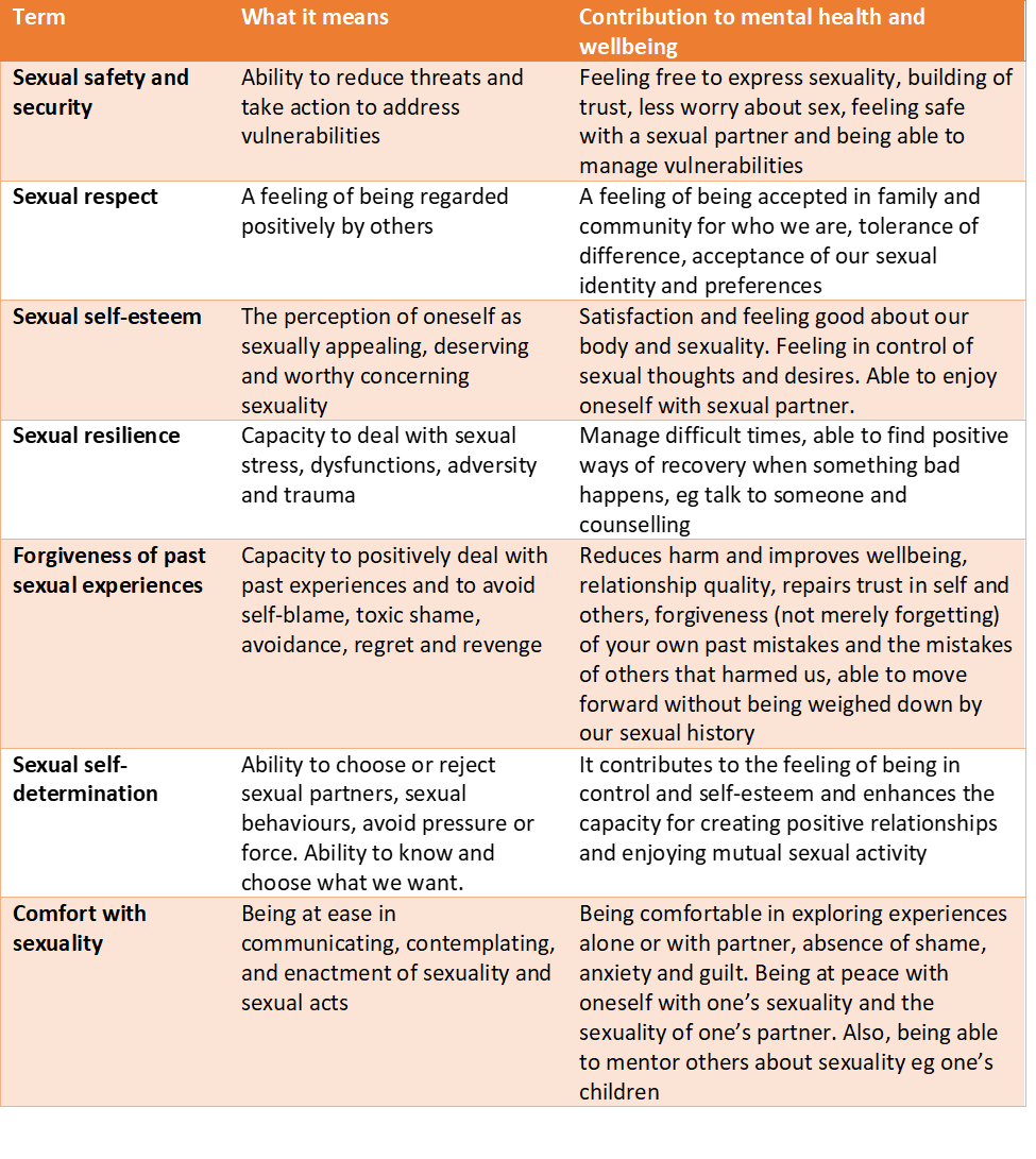 Notes on sexual wellbeing and mental health